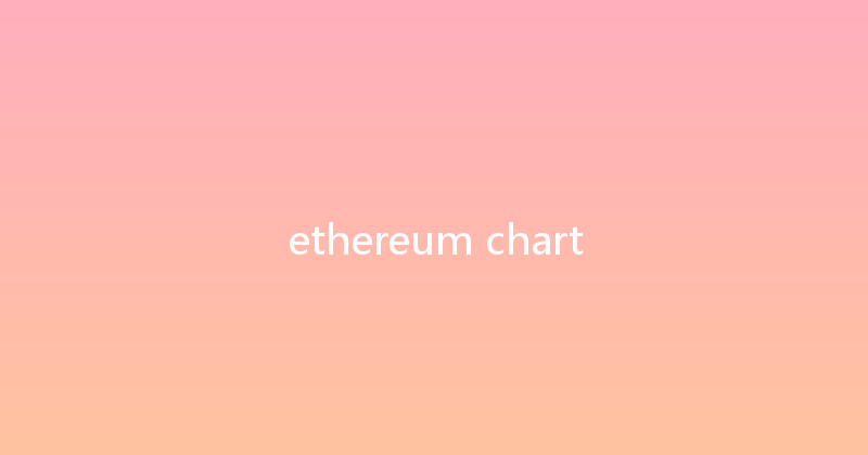 ethereum chart 